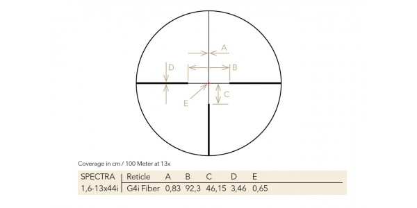 GPO SPECTRA 8x 1,6-13x44i